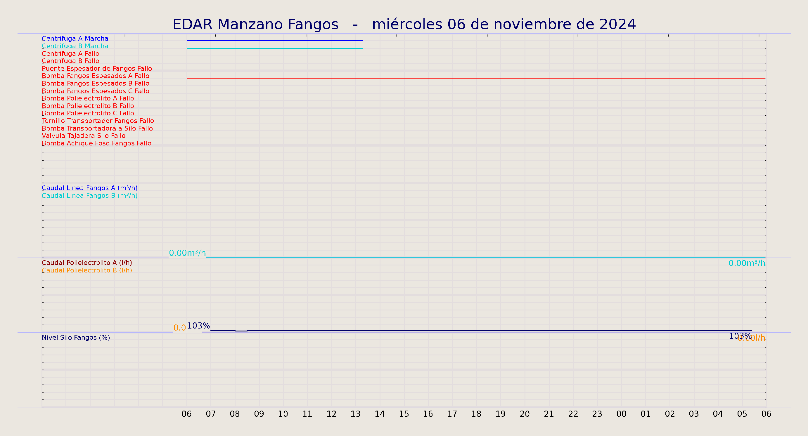 ../../imagenes/vid/2024/EDAR Manzano Fangos/2024-11-06 EDAR Manzano Fangos.png
